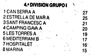 Clasificacin de la liga provincial de petanca publicada en el diario EL MUNDO DEPORTIVO (21 de Noviembre de 1987)